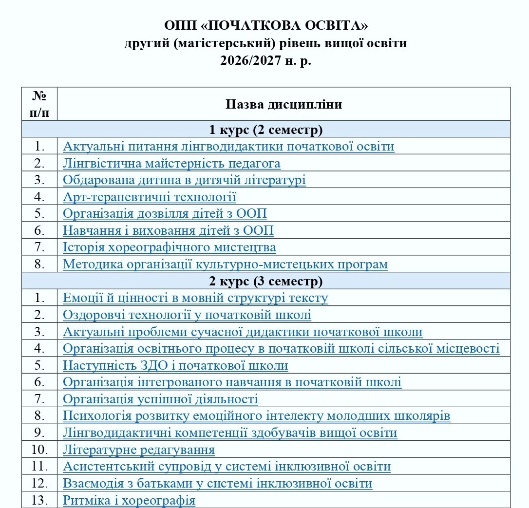 Каталог вибіркових дисциплін ОПП «Початкова освіта» (магістратура) на 2026-2027 н.р.